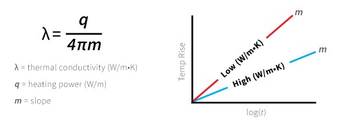 THW-L2 analysis